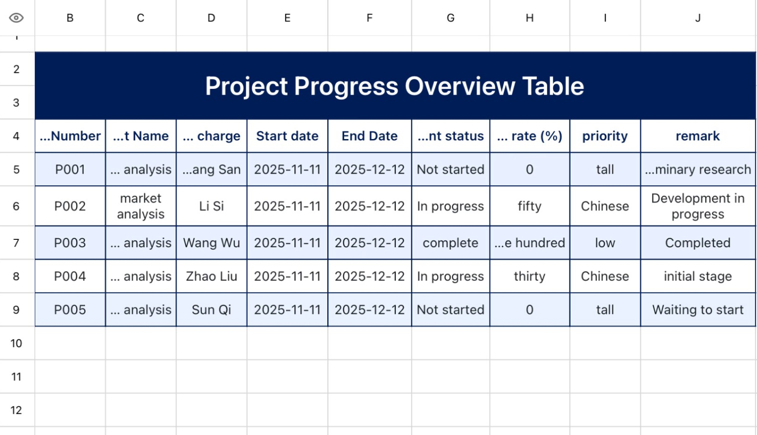 Project Progress Overview Table 1